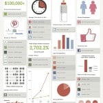 infographic pinterest