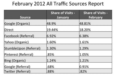 shareaholic-traffic-chart