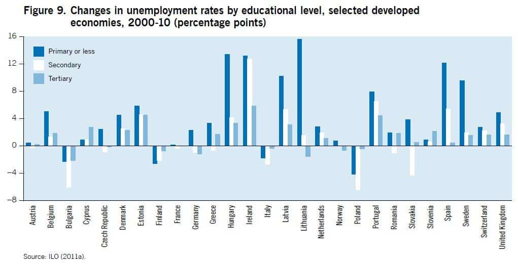 ILO: Global Employment Trends for Youth 2012