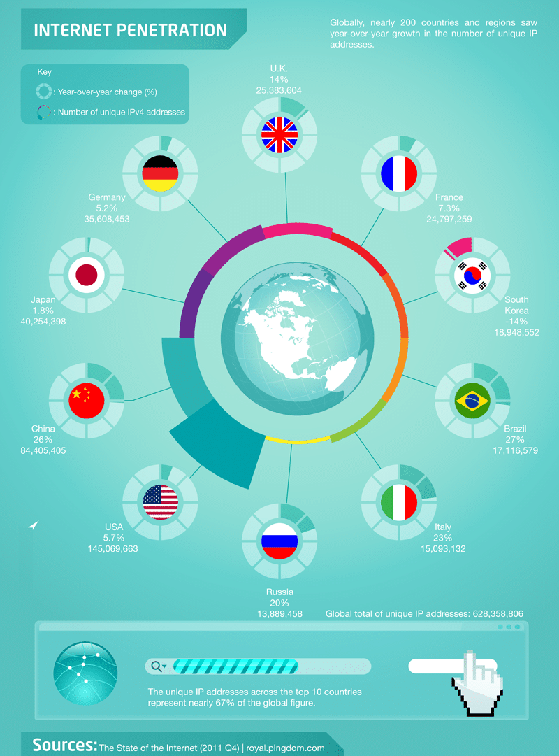 8-Countires-Leading-the-Way-in-Online-Education