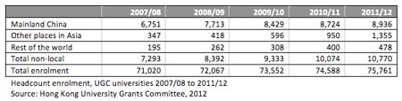 hong-kong-enrolment