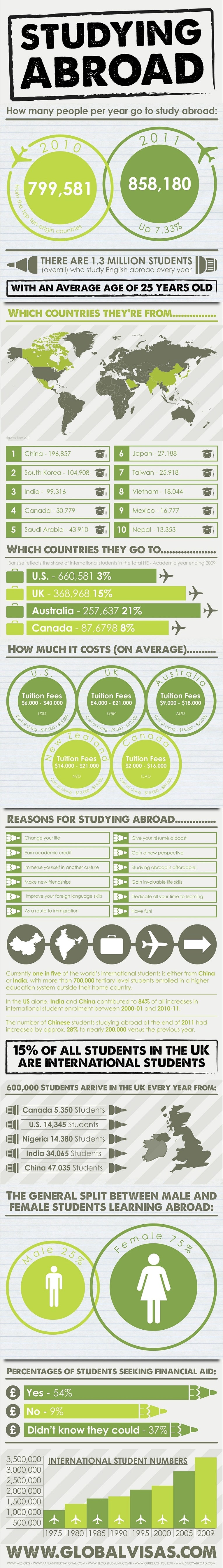 Research shows that studying abroad boosts creativity - ICEF Monitor ...