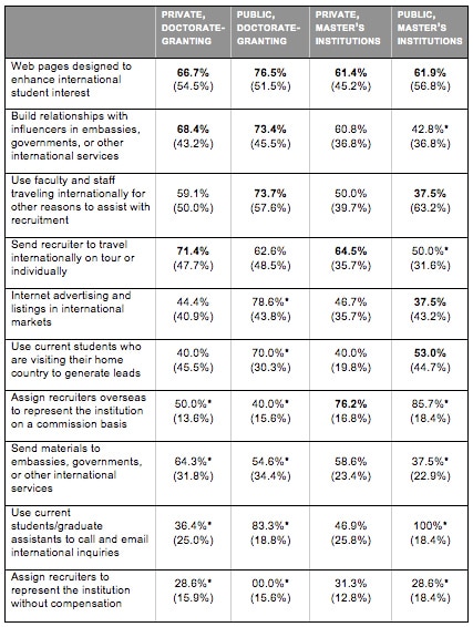 graduate school recruitment table