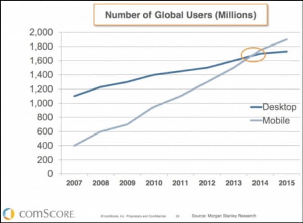 mobile-eclipse-mobile-users