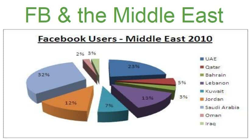 facebook_users_middle_east