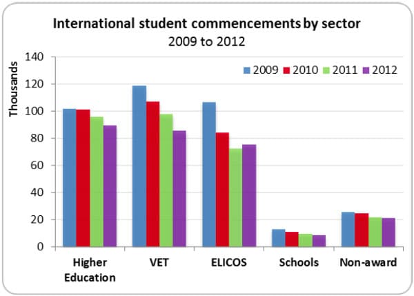 australian-education-international-student-enrolment