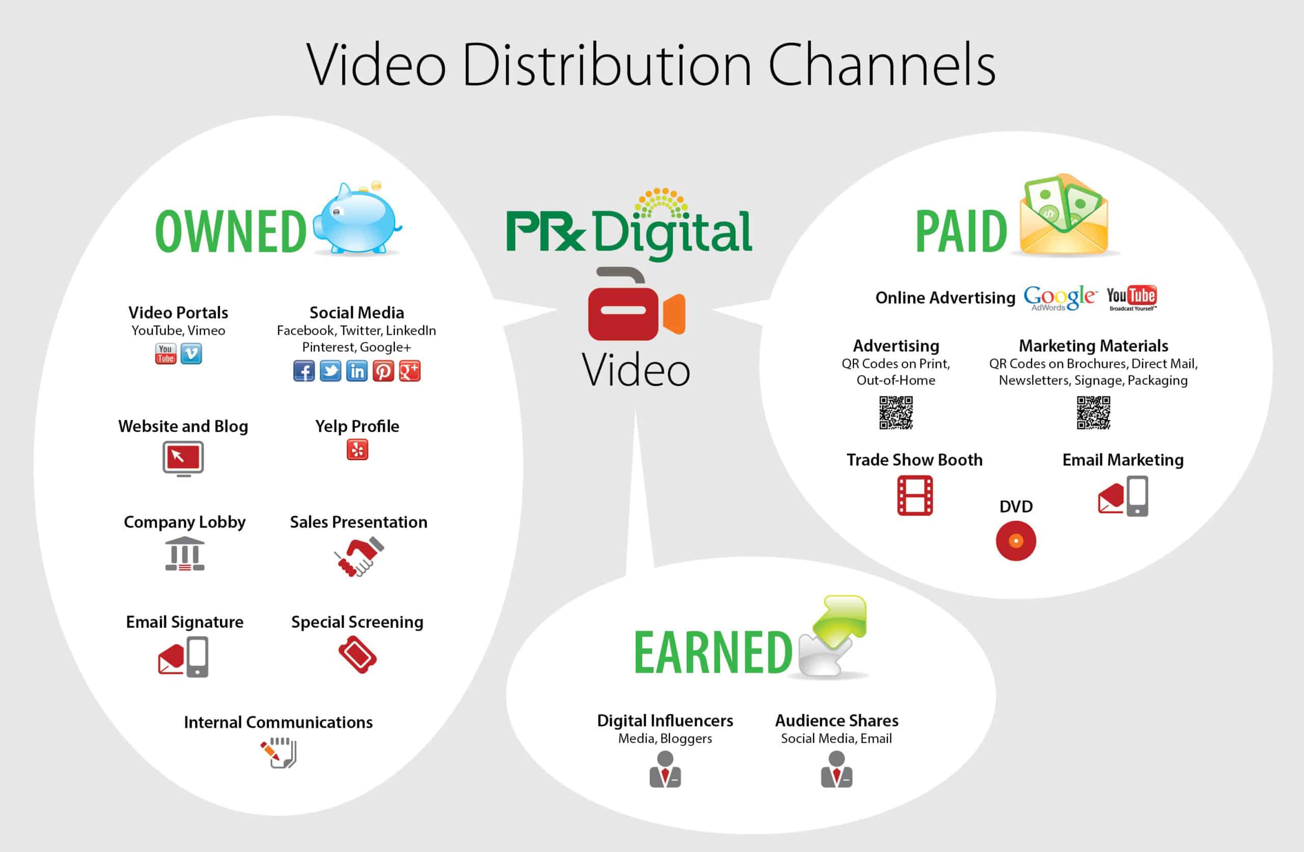 video-distribution-using-video-for-schools