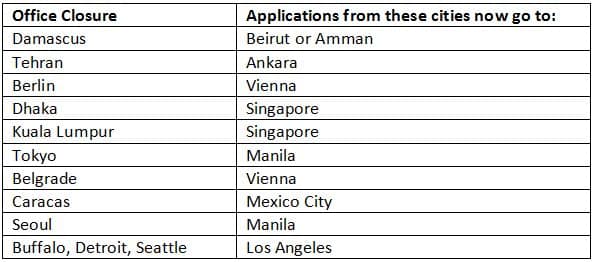 canada-visa-offices-closure