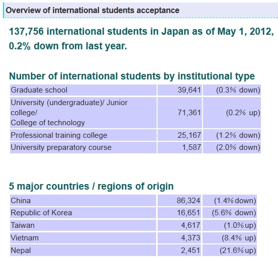 international-students-in-japan-2012