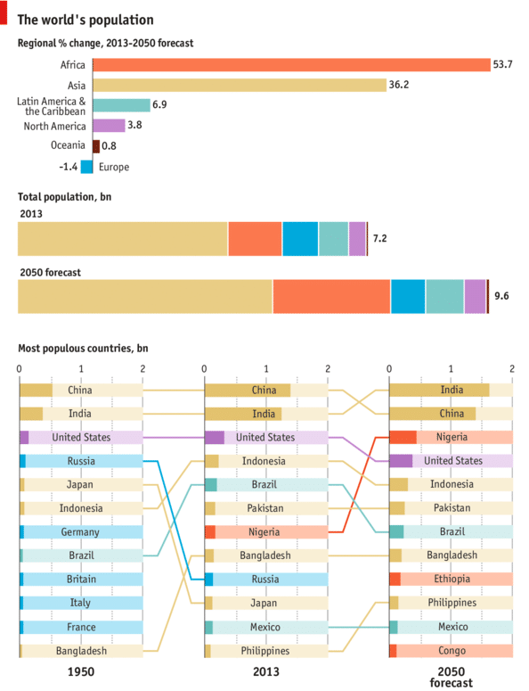 global-population-patterns-through-2050