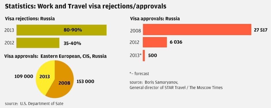 work-and-travel-visa-rejections-approvals