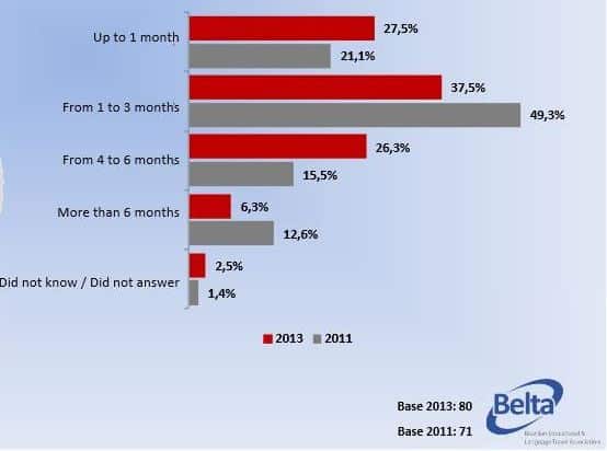 time-brazilian-students-stay-abroad