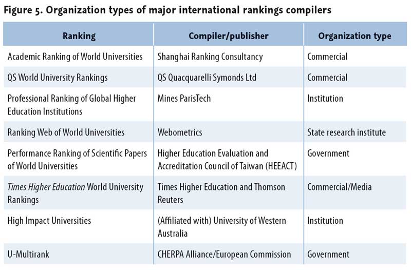 international-university-ranking-schemes