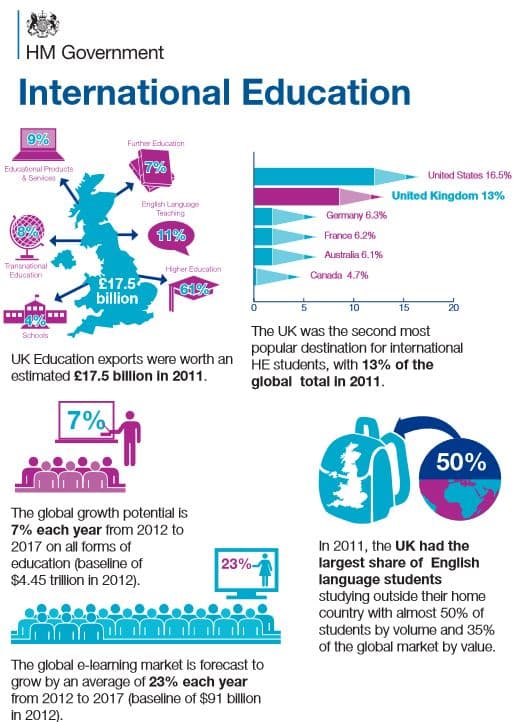 uk-government-infographic-on-the-international-education-sector