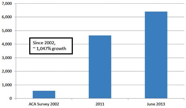 overall-growth-in-english-taught-programmes-since-2002