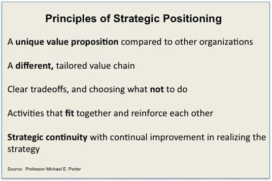 principles-of-strategic-positioning