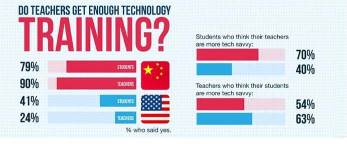 do-teachers-get-enough-technology