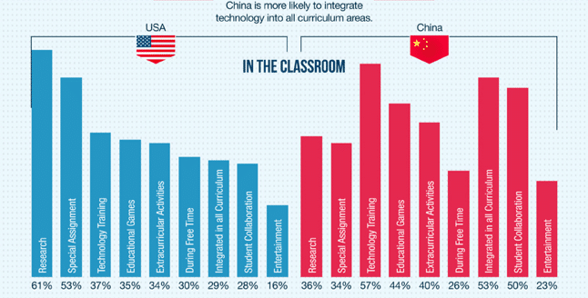 integrating-technology-into-all-curriculum-areas