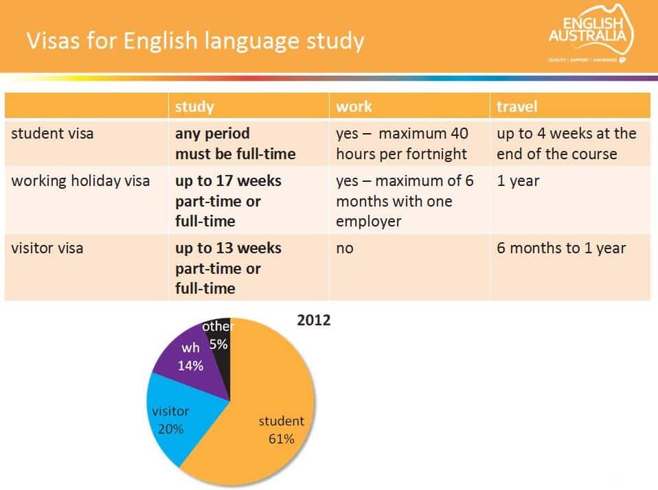 visas-for-english-language-study