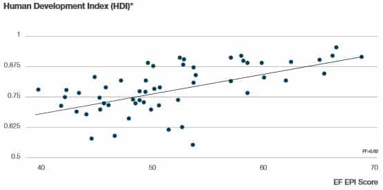 human-development-index