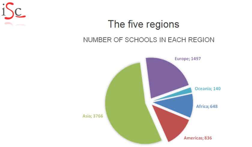 number-of-schools-in-each-region