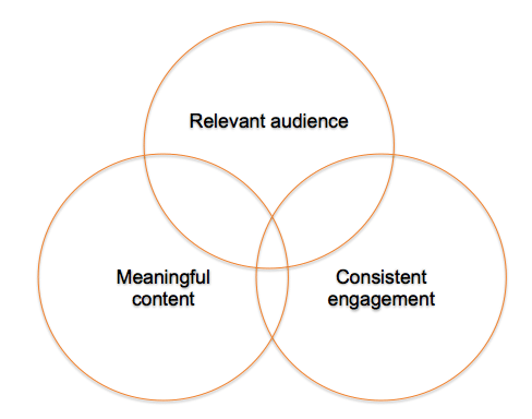 key-elements-of-content-marketing