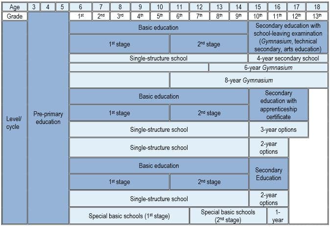 structure-of-the-czech-republic-education-system