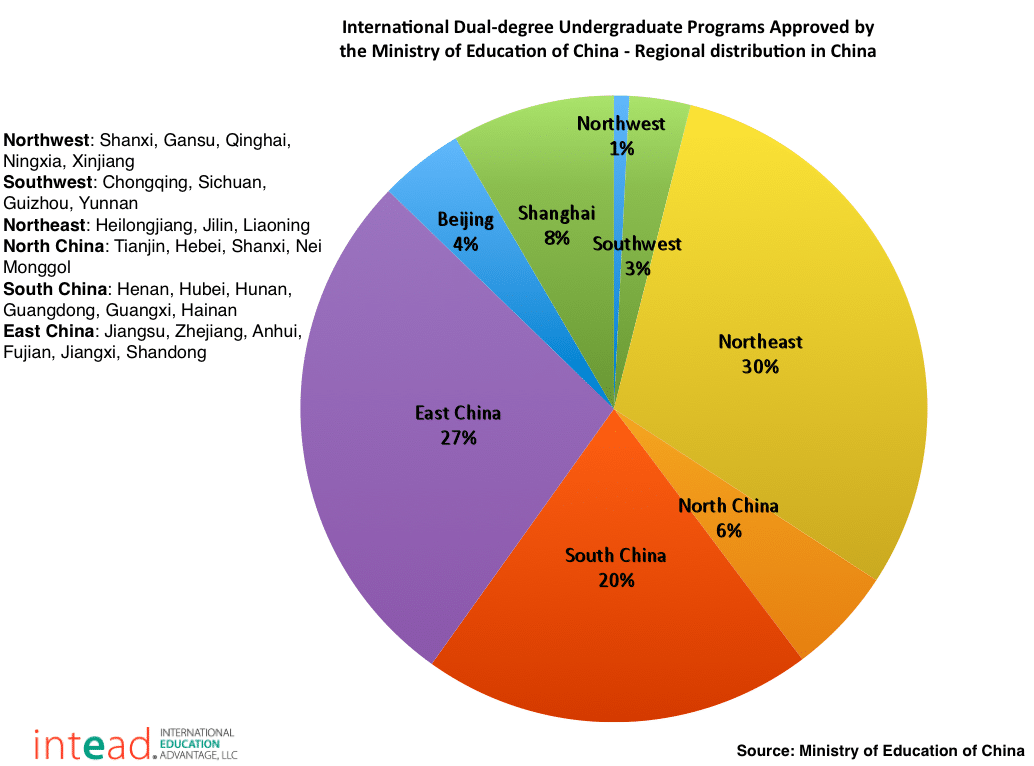 international-dual-degree-undergraduate-programmes-regional-distribution-in-china
