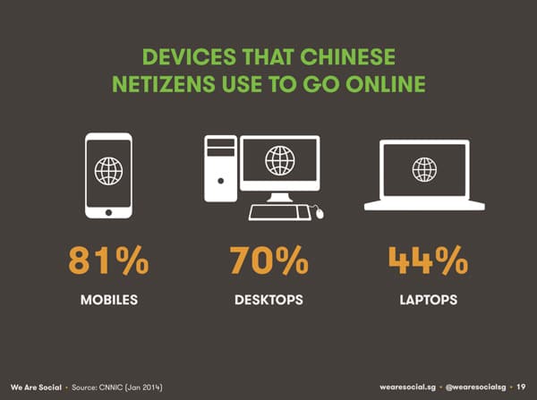 devices-that-chinese-netizens-use-to-go-online