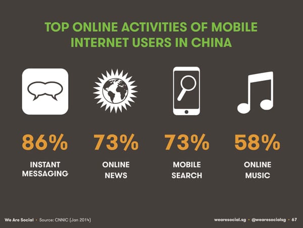 Social activities, searching for information are top mobile activities