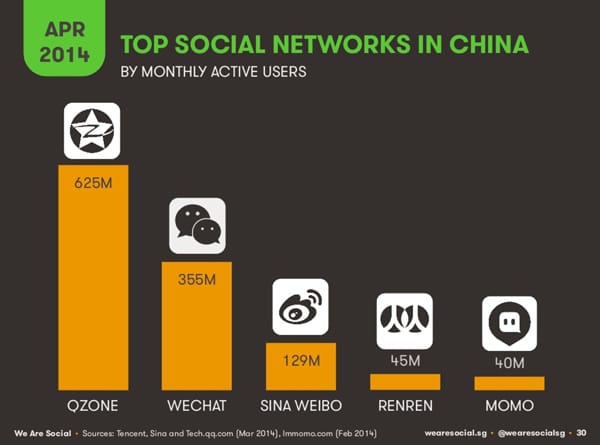 top-social-networks-in-china-by-monthly-active-users