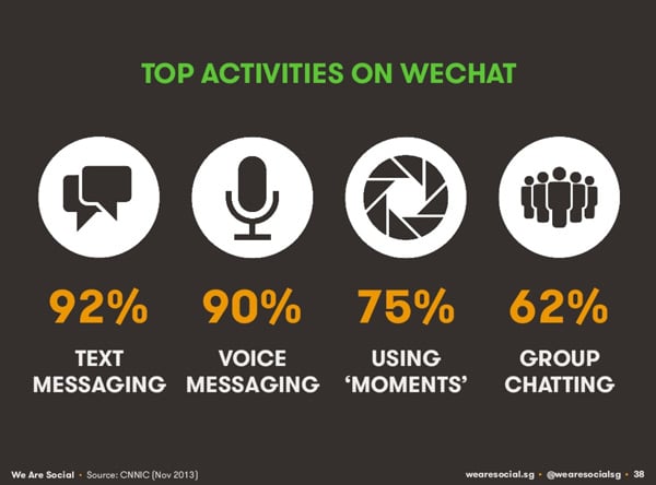 top-activities-on-wechat