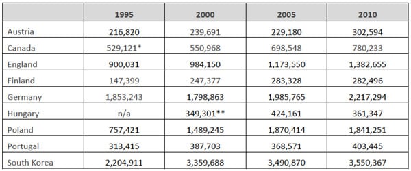 eu-total-enrolment-1995-2010