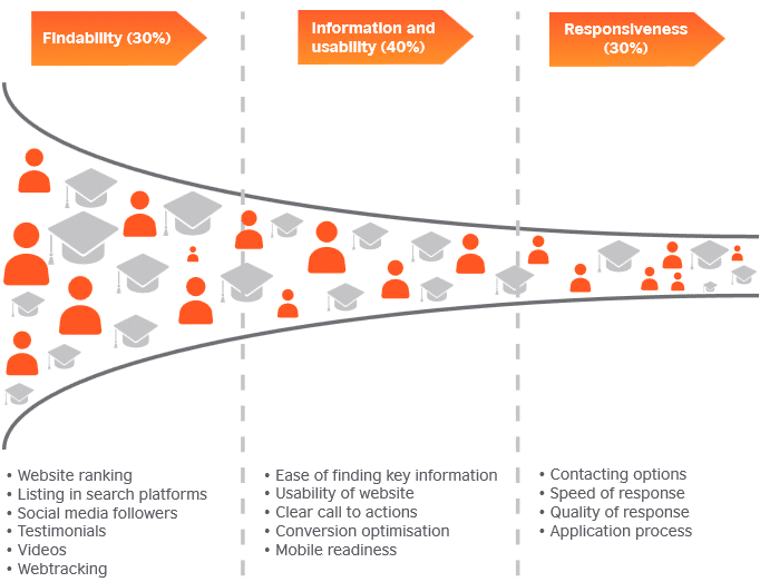 the-student-eyes-research-and-scoring-model