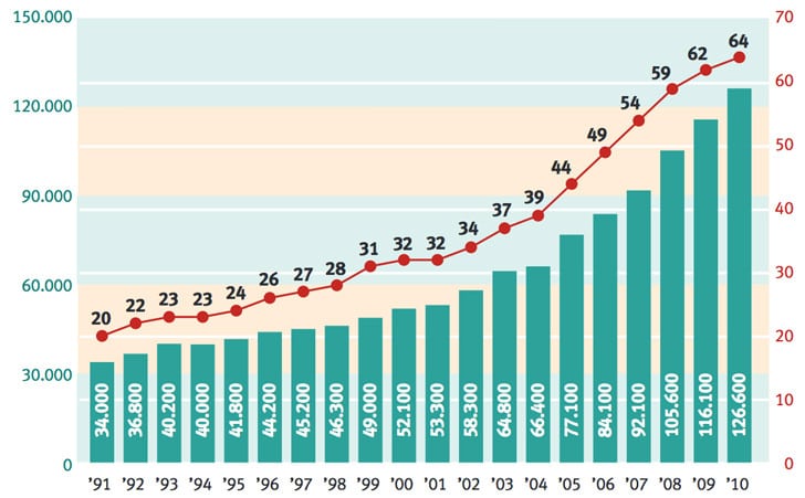 number-of-german-students-enrolled-abroad