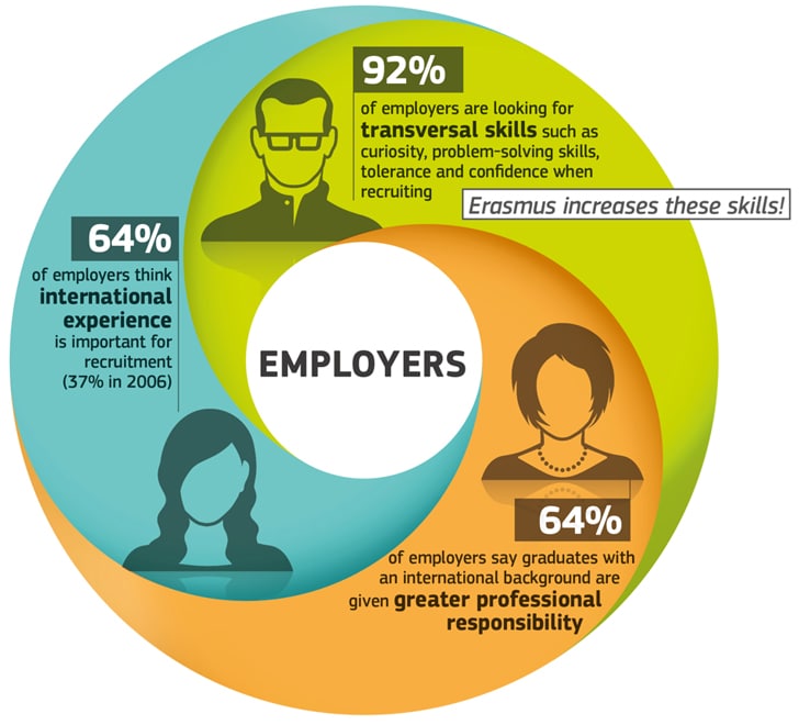 employers-perspective-on-study-abroad