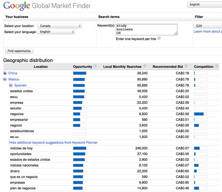 translated-keywords-and-search-volumes-for-markets-around-the-world