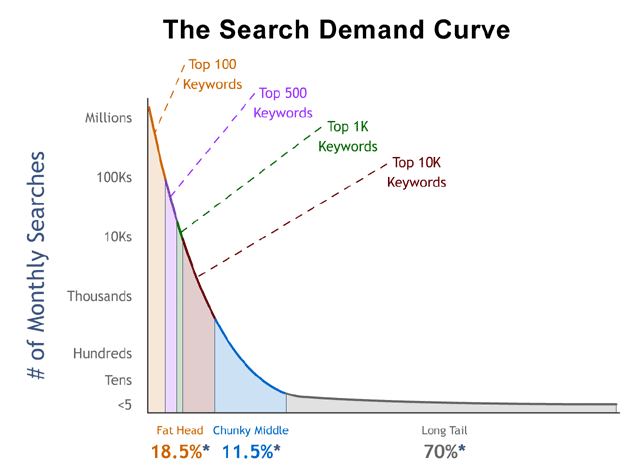 the-search-demand-curve