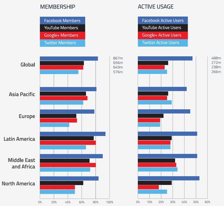 40 Most Popular Social Networking Sites of the World