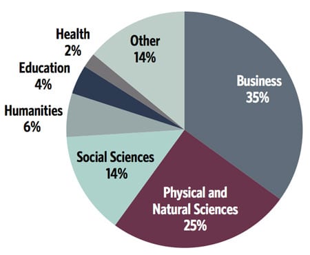 area-of-study-for-programmes-reported-in-the-ace-survey-2014