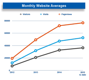 icefmonitor-website-statistics-monthly