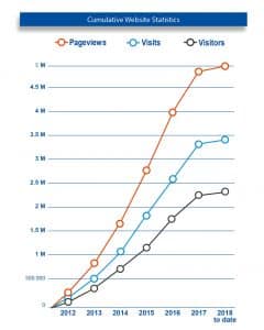 cumulative-website-stats-2018