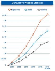 cumulative-web-stats