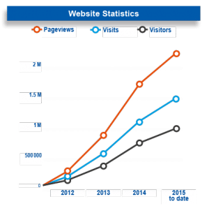 icefmonitor-website-statistics-cumulative