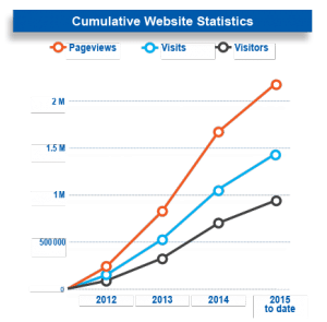 icefmonitor-website-statistics-cumulative
