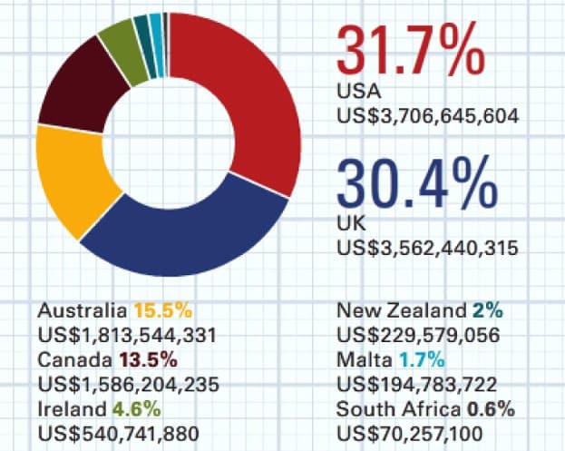 global-english-language-market-by-revenue-2013