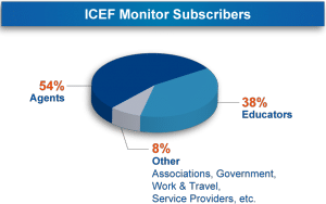 subscribers-feb-2016