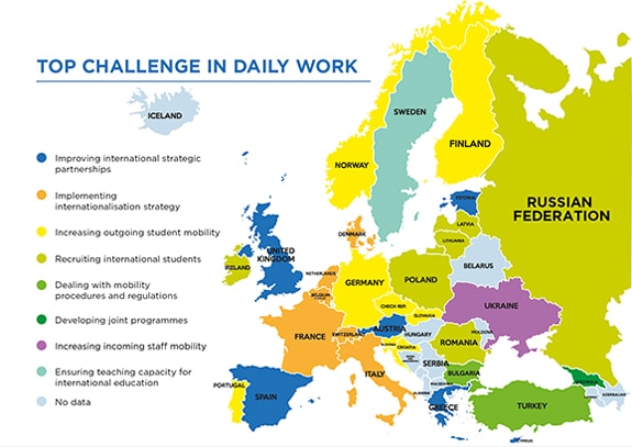 EAIE-top-challenges