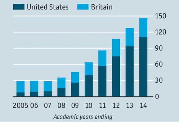 number-of-chinese-undergraduate-students-in-us