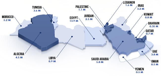 MENA-facebook-users